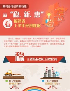 從“穩(wěn)、新、惠”看福建省上半年經(jīng)濟(jì)數(shù)據(jù)