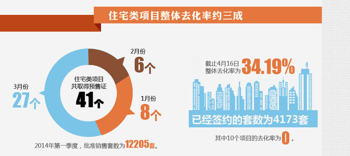 北京房子賣的好不好？看數據！