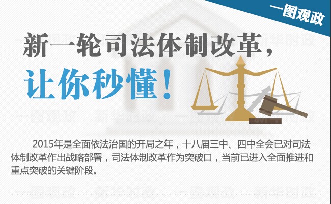 圖解：新一輪司法體制改革，讓你秒懂！