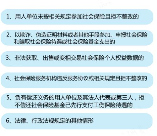 6種情形將列入社保“黑名單”。<a target='_blank'  ><p  align=