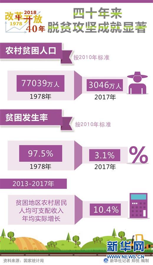 （新華全媒頭條·圖文互動）（1）新華社社評：新時代，改革開放再出發(fā)！——熱烈慶祝改革開放40周年