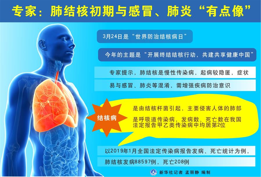（圖表）[世界防治結(jié)核病日]專家：肺結(jié)核初期與感冒、肺炎“有點像”