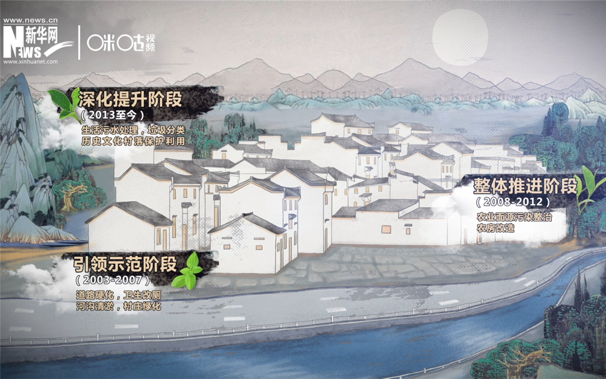 “千村示范、萬村整治”工程分為三個階段實施